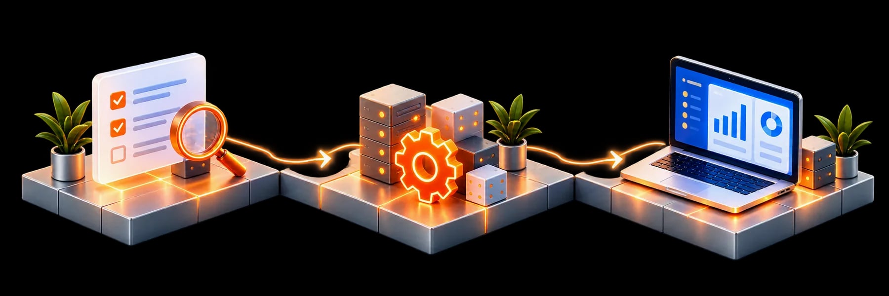 Three distinct delivery stages: inspect the scope, build and integrate, then deploy and support.